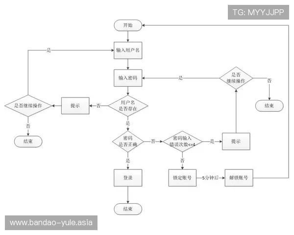 杏宇娱乐登录账号忘记密码怎么办,详细找回密码流程与安全验证步骤 杏宇娱乐登录账号忘记密码怎么办,详细找回密码流程与安全验证步骤